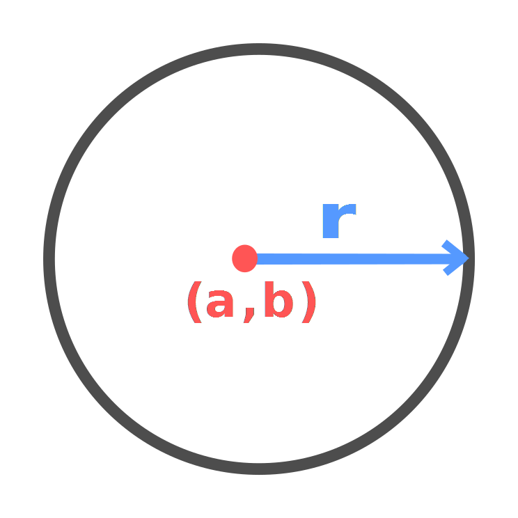 circle with center and radius marked