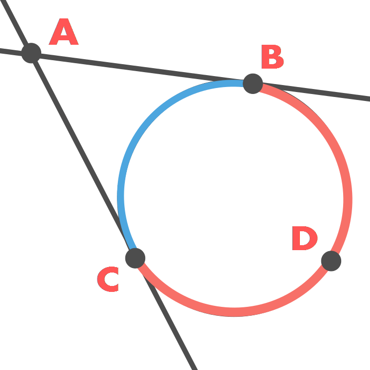 Two Tangents of a circle