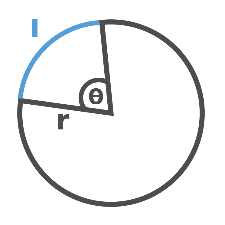 Arc Length of a circle