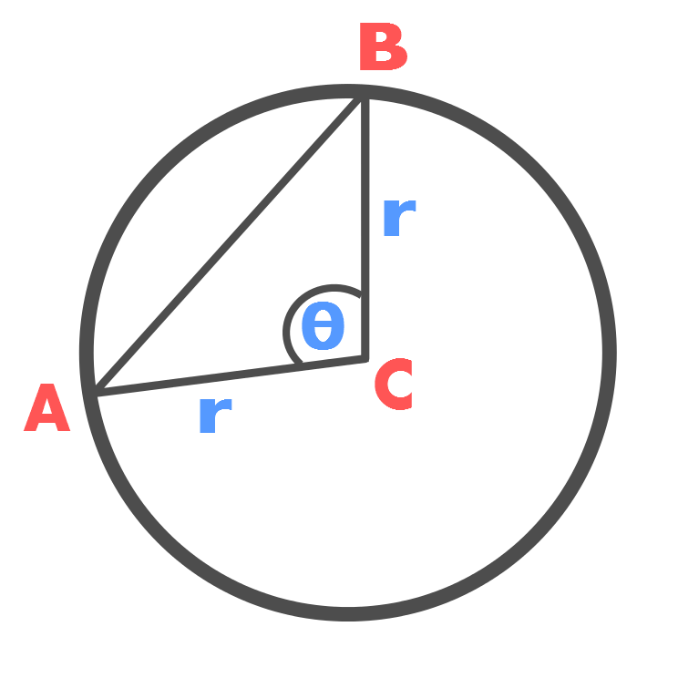 Chord Length of a circle