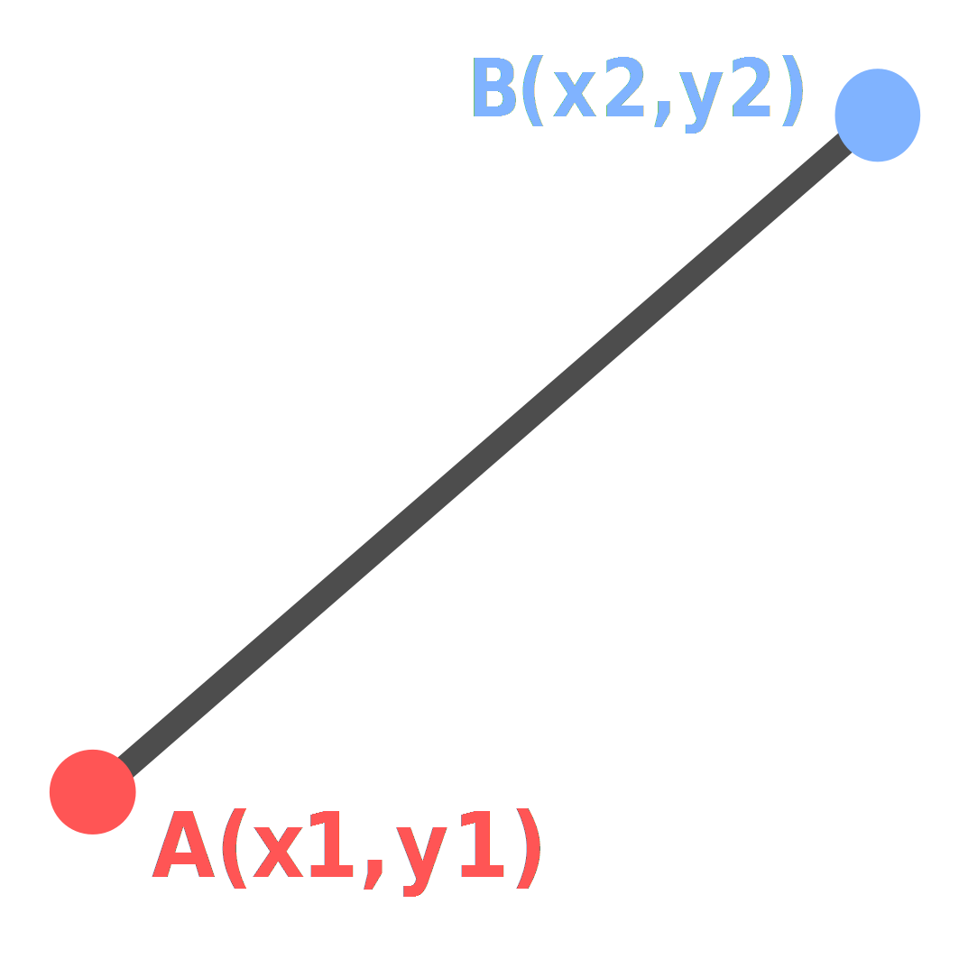 distance from A to B. with coordinates