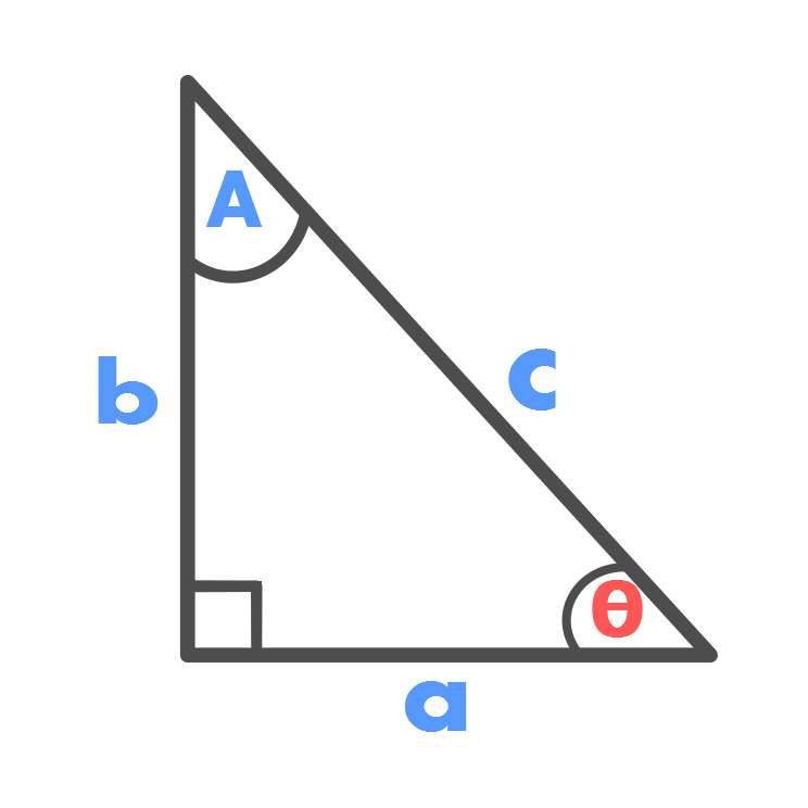 Theorem of Pythagoras