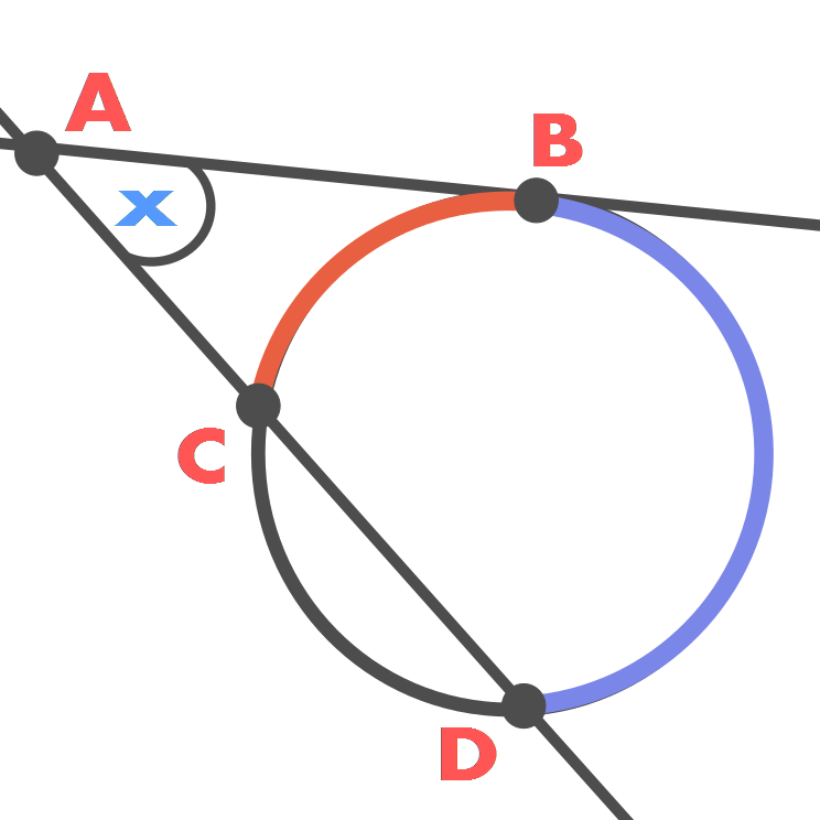 Secant and Tangent of a circle