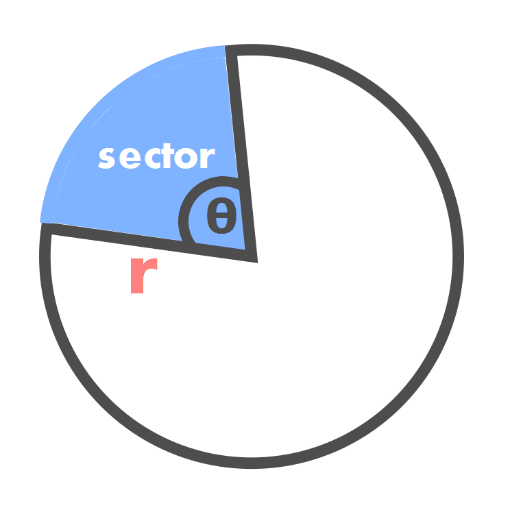 Sector Area of a circle