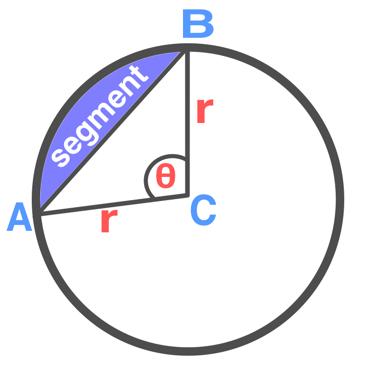 Segment of a circle